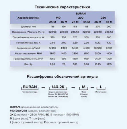 BURAN 200 4K M L ERA PRO Вентилятор радиальный D200 220V Лв0 4полюс